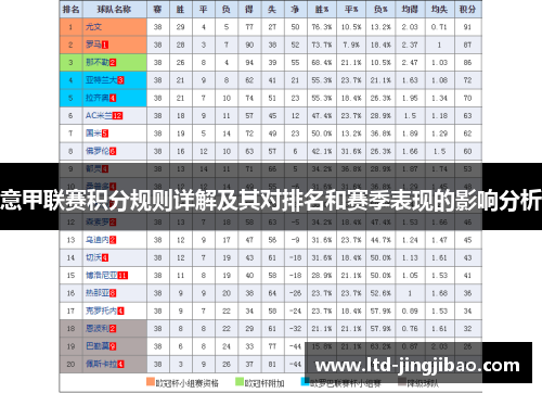 意甲联赛积分规则详解及其对排名和赛季表现的影响分析