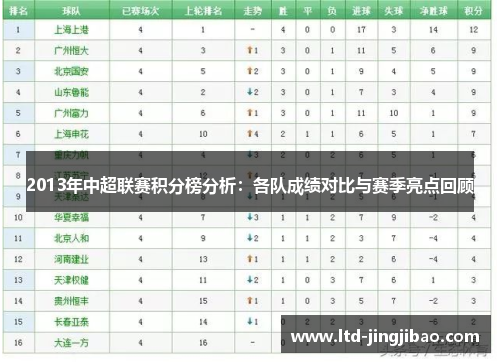 2013年中超联赛积分榜分析：各队成绩对比与赛季亮点回顾