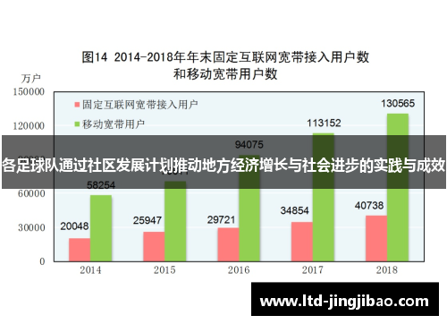 各足球队通过社区发展计划推动地方经济增长与社会进步的实践与成效