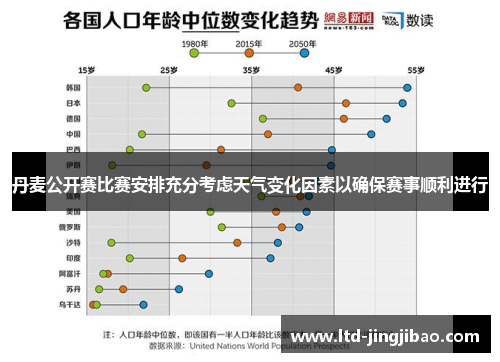 丹麦公开赛比赛安排充分考虑天气变化因素以确保赛事顺利进行