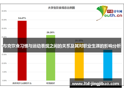 布克饮食习惯与运动表现之间的关系及其对职业生涯的影响分析