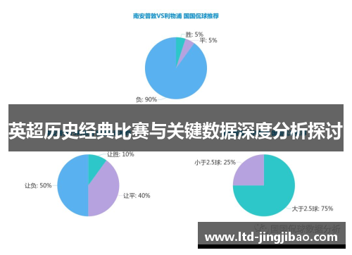 英超历史经典比赛与关键数据深度分析探讨