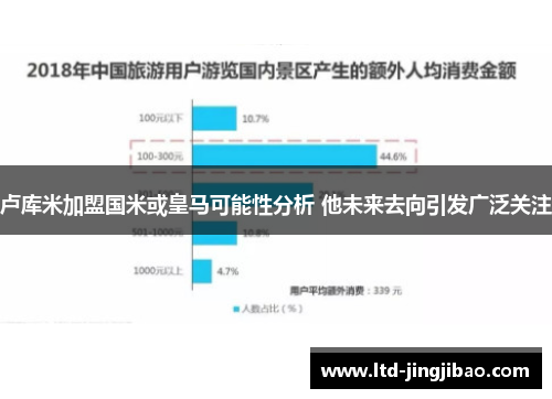 卢库米加盟国米或皇马可能性分析 他未来去向引发广泛关注