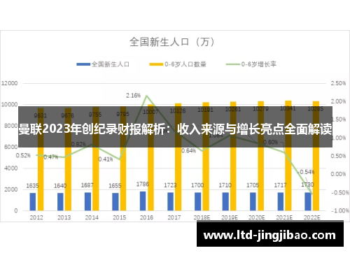 曼联2023年创纪录财报解析：收入来源与增长亮点全面解读