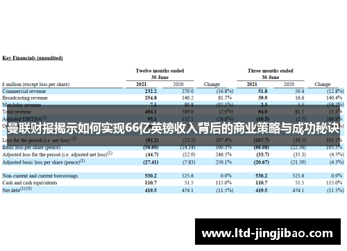 曼联财报揭示如何实现66亿英镑收入背后的商业策略与成功秘诀