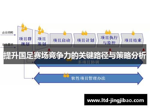 提升国足赛场竞争力的关键路径与策略分析