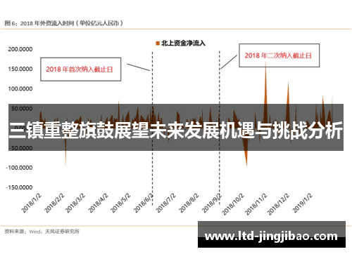 三镇重整旗鼓展望未来发展机遇与挑战分析
