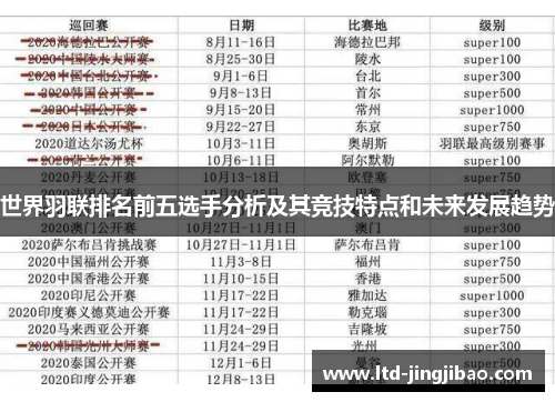 世界羽联排名前五选手分析及其竞技特点和未来发展趋势