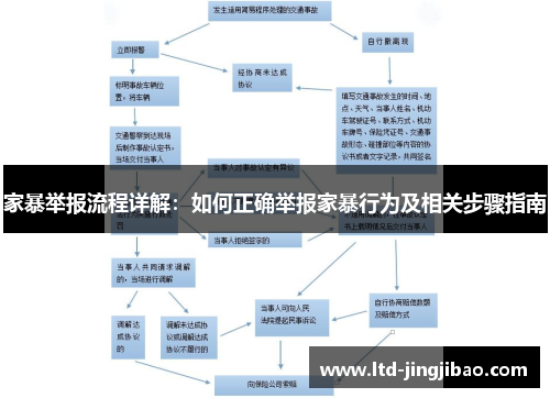 家暴举报流程详解：如何正确举报家暴行为及相关步骤指南