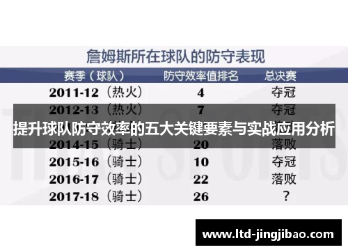 提升球队防守效率的五大关键要素与实战应用分析