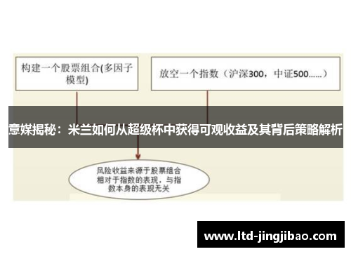 意媒揭秘：米兰如何从超级杯中获得可观收益及其背后策略解析