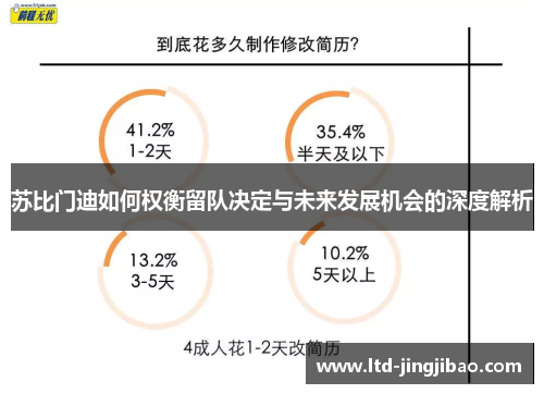 苏比门迪如何权衡留队决定与未来发展机会的深度解析
