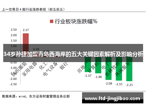 34岁孙捷加盟青岛西海岸的五大关键因素解析及影响分析