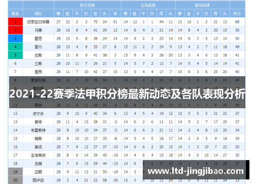 2021-22赛季法甲积分榜最新动态及各队表现分析