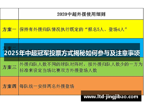 2025年中超冠军投票方式揭秘如何参与及注意事项