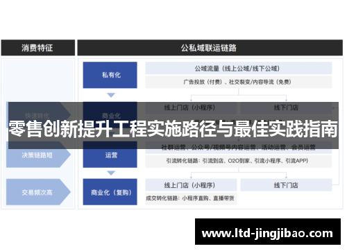 零售创新提升工程实施路径与最佳实践指南