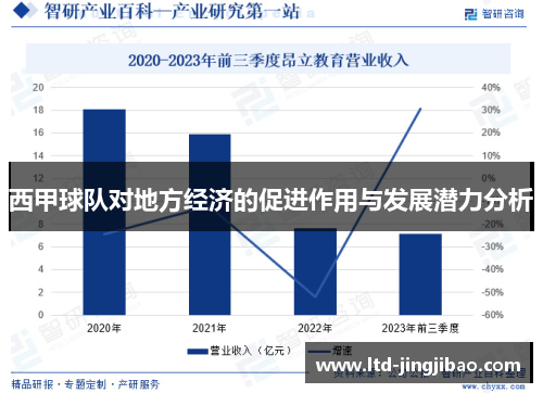 西甲球队对地方经济的促进作用与发展潜力分析